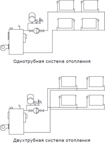 Насос циркуляционный SHINHOO BASIC S 25-6S 180 [НС-1514895]