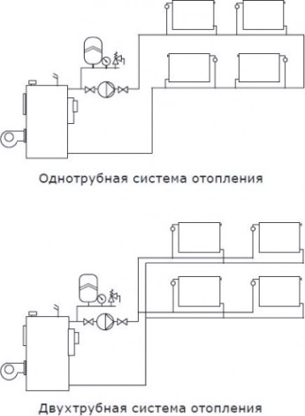Насос циркуляционный SHINHOO BASIC S 25-8S 180 [НС-1514896]