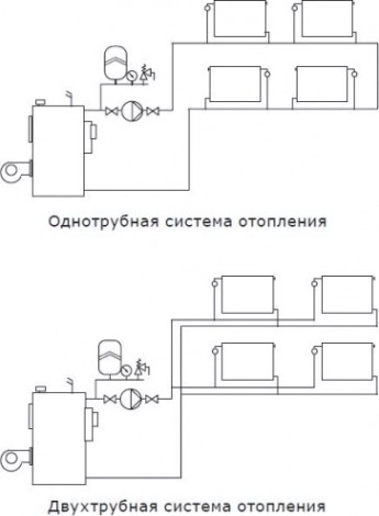 Насос циркуляционный SHINHOO BASIC S 32-4S 180 [НС-1514897]