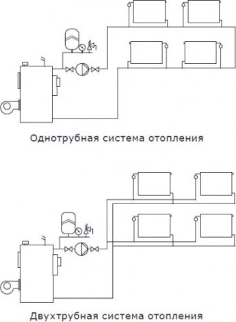 Насос циркуляционный SHINHOO BASIC S 32-6S 180 [НС-1514898]