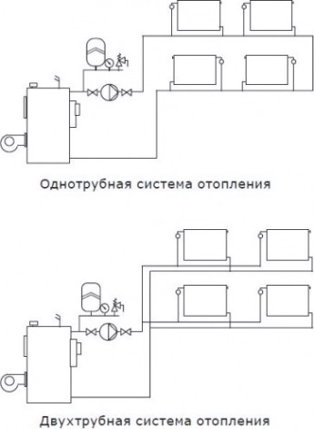Насос циркуляционный SHINHOO BASIC S 32-8S 180 [НС-1514899]