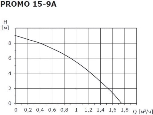 Насос повысительный SHINHOO PROMO 15- 9A [НС-1514917]