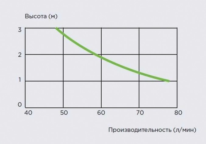 Установка канализационная SFA SANICOMPACT LC (встроен в унитаз) Установка канализационная SFA SANICOMPACT LC (встроен в унитаз)