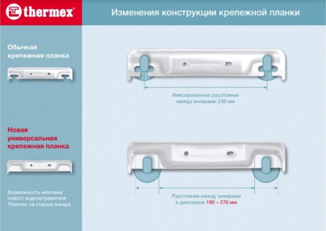 Водонагреватель EDISSON ER 50 V [SpT066445]